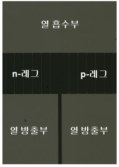 실리콘 나노선 열전소자 사진.