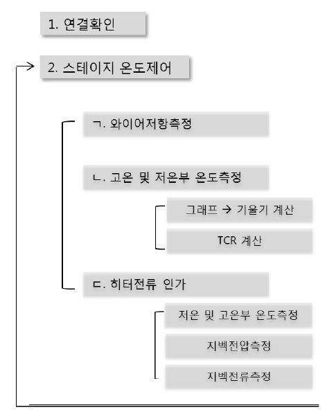 열전소자 측정순서.