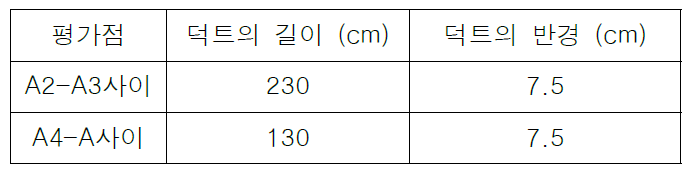 중공덕트의 모양과 길이