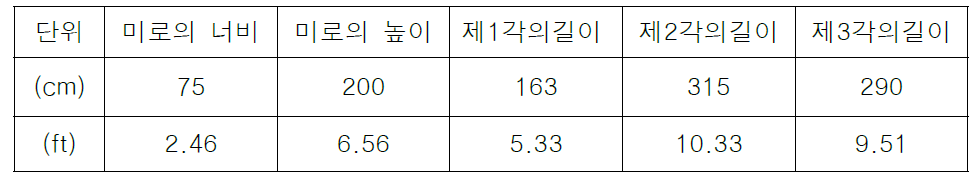 미로 형상