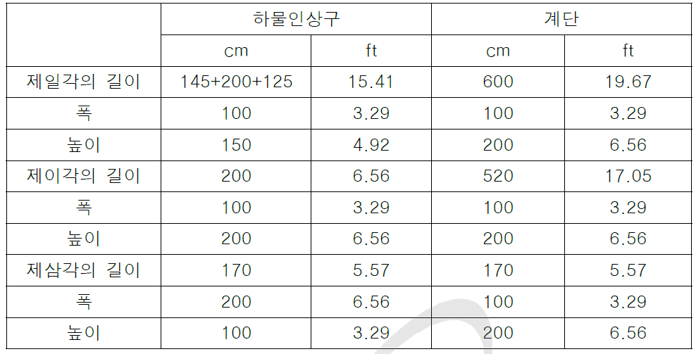 미로의 형상