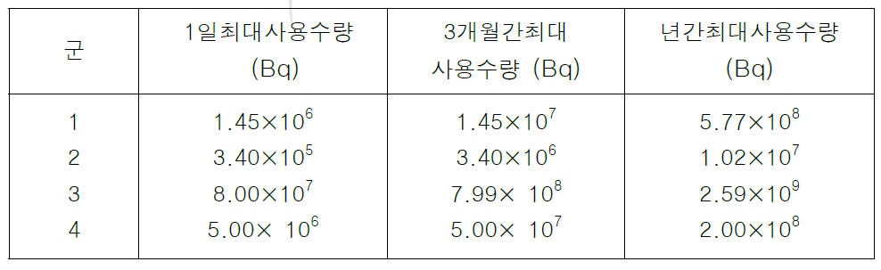 군별최대사용수량