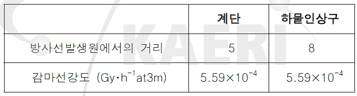 계단 및 하물인상구의 감마선의 기여계산에 사용되는 수치