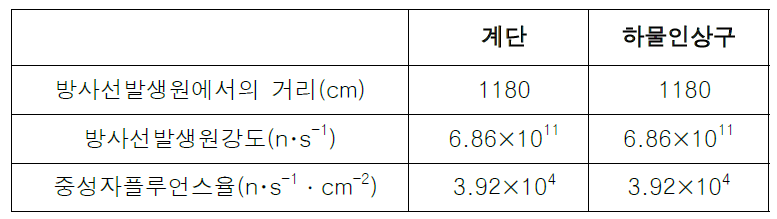 개구부에의 기여를 구하는 수치 및 계산결과