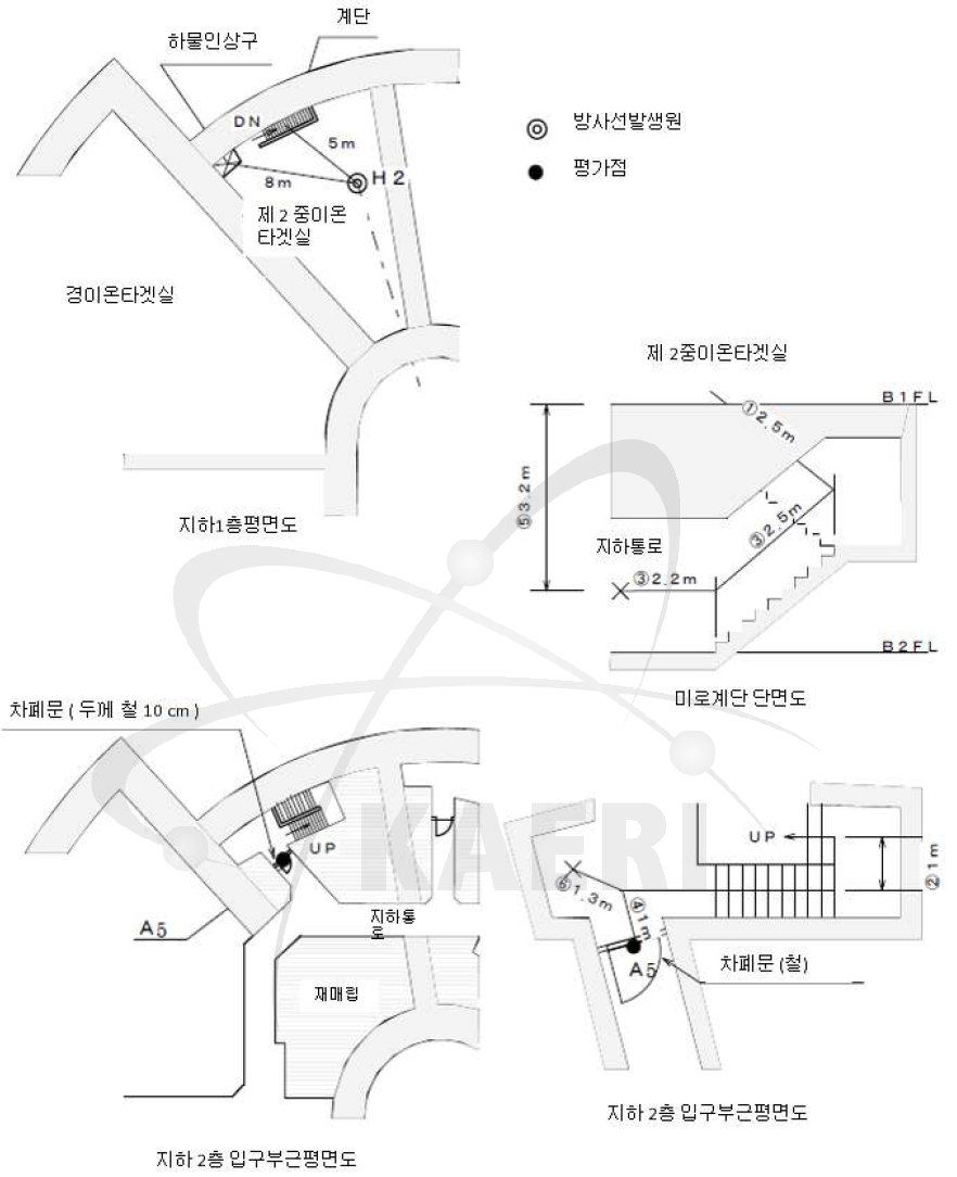 방사선발생원의 위치와 평가점 (A5)까지의 상세도