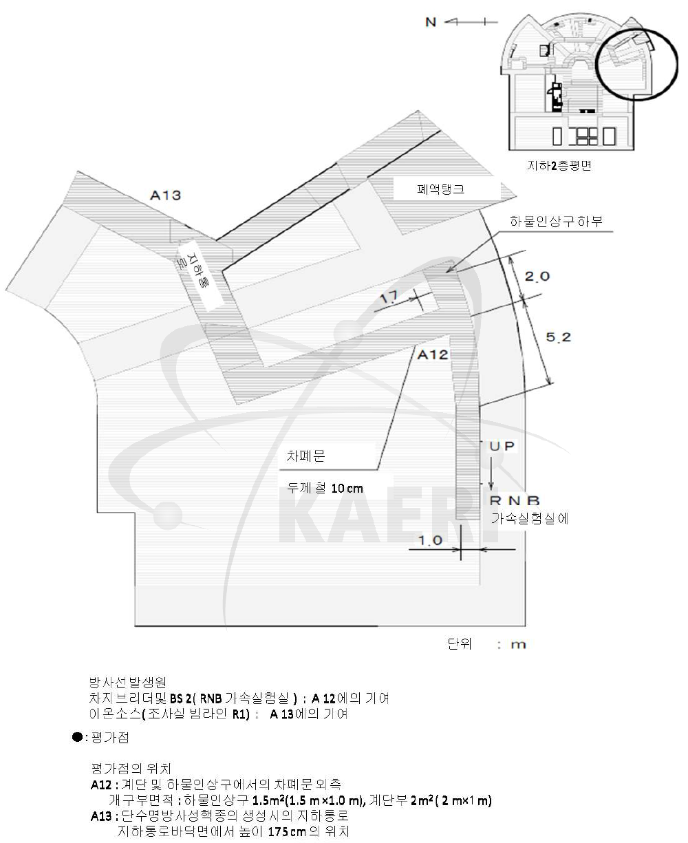 지하통로의 평가점