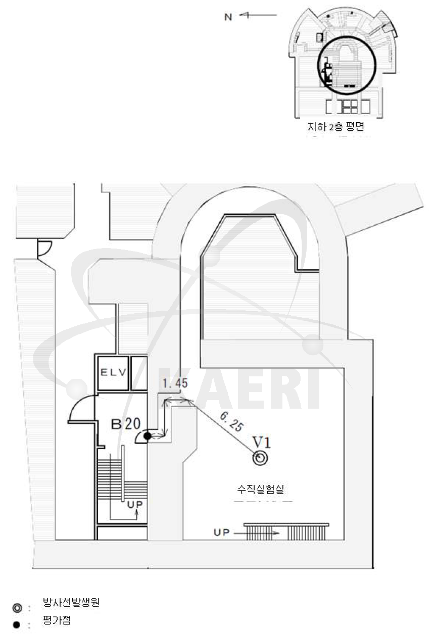 지하통로에서의 평가점