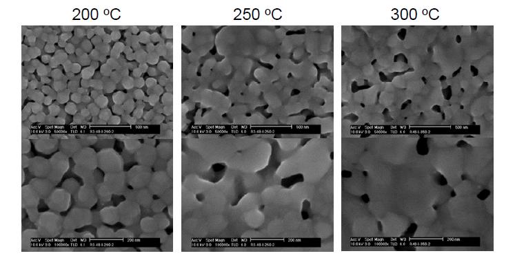합성된 구리 나노입자 기반 박막의 열처리 온도 (수소(10%)/Ar 가스 분위기)에 따른 표면 SEM 이미지 분석 결과