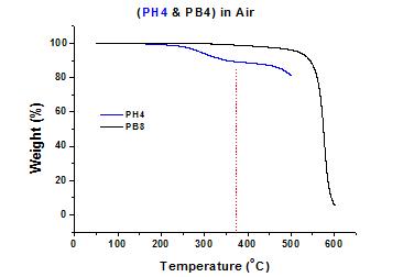 K-PB-4(H) 의 TGA 분석결과