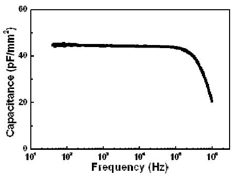 ZrO2/PIB-1 540 nm 이중층 박막의 전기용량