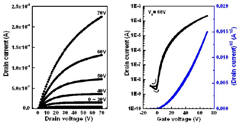 ZrO2/PIB-1 이중층 절연체를 적용한 용액공정 IZO-TFT 소자의 전기적 특성