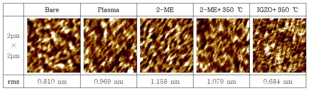 유기 절연체의 표면 처리 후 AFM 결과
