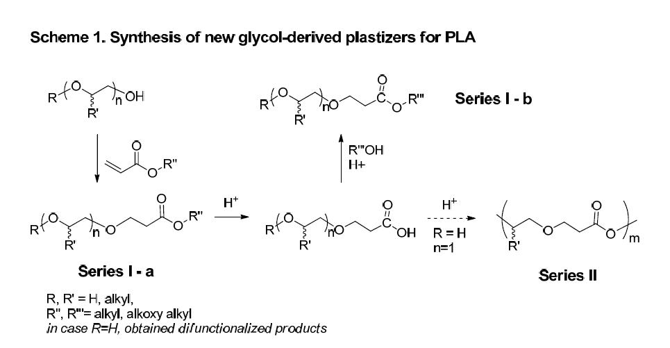 Synthesis of new glycol-derived plasticizers for PLA.