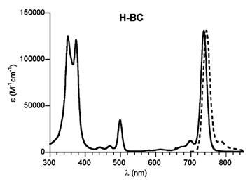 일반적으로 알려진 Bacteriochlroine의 흡수 스펙트럼