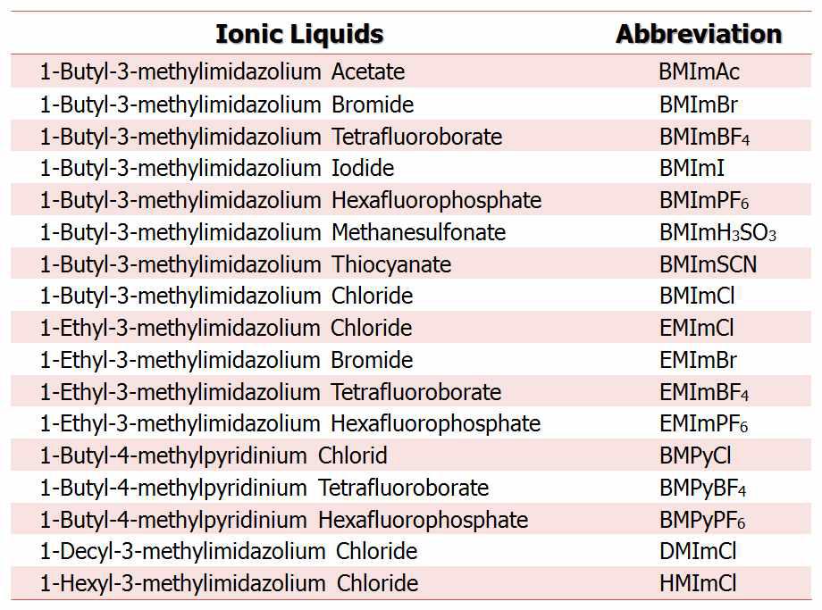 광촉매 분해실험에 사용된 이온성 액체