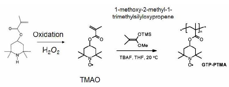 GTP 법을 이용한 PTMA 고분자 합성법