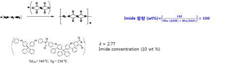 불소기를 포함하지 않은 신규 폴리이미드의 분자구조