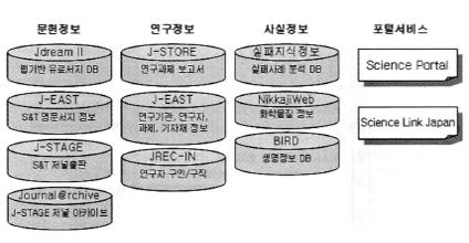 일본 연구개발지원 종합 디렉토리(ReaD)