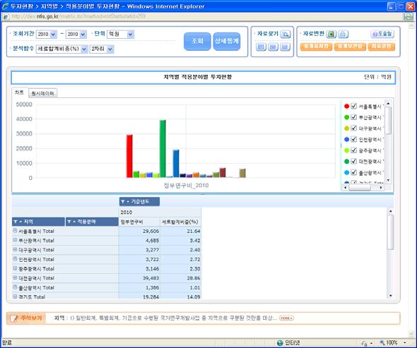 그래프와 장표 동시분석