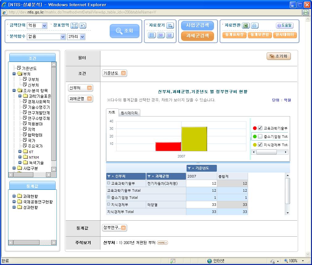 생성된 과제군의 상세통계 화면