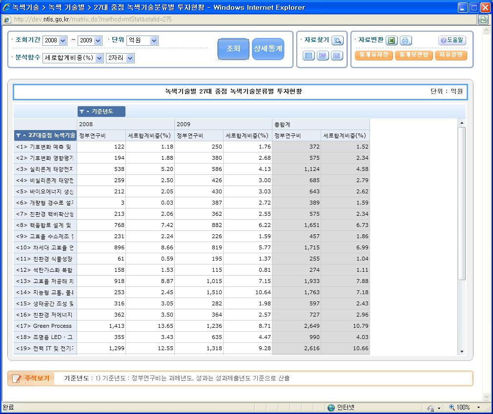 녹색기술 통계조회