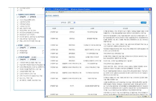 각 기술분류 관련 지표 상세설명