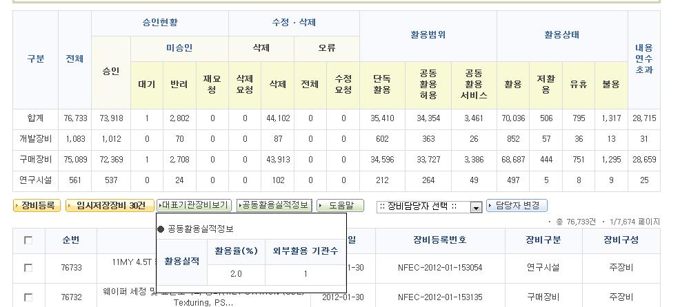 기관별 공동활용 실적정보조회