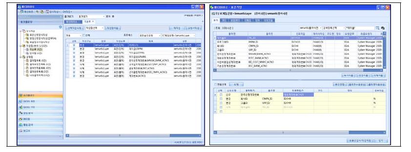 MetaMiner 를 통한 메타데이터 관리