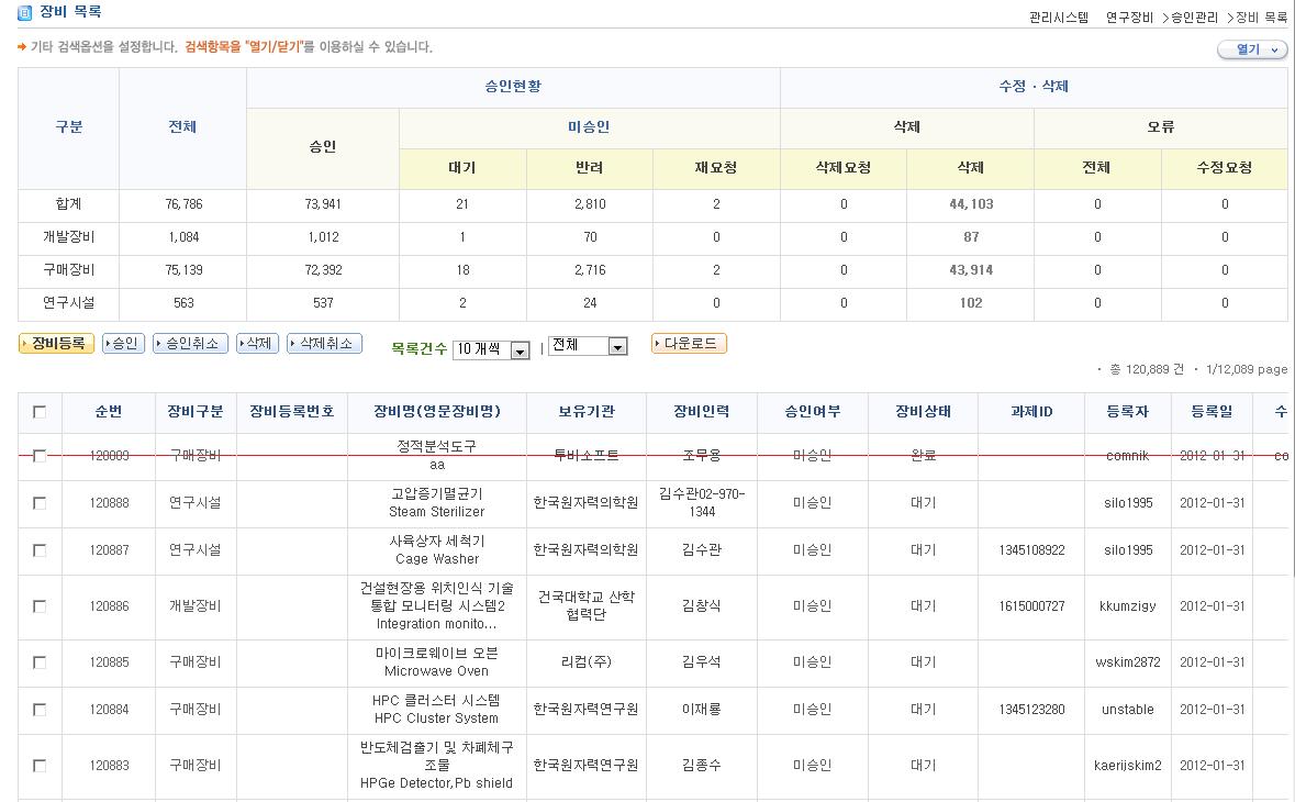 정보승인도구