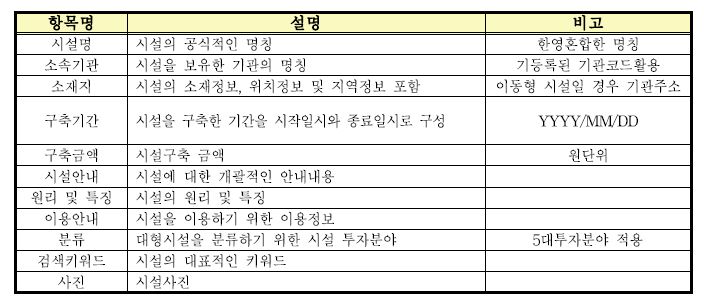 대형시설 정보항목