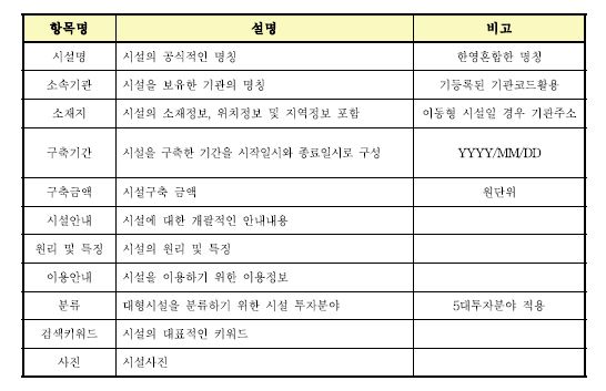 대형시설 정보항목