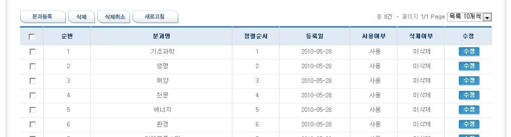 예산심의 세부분과 등록·조회화면