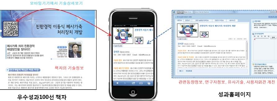 QR코드를 이용한 책자-모바일 간 연계