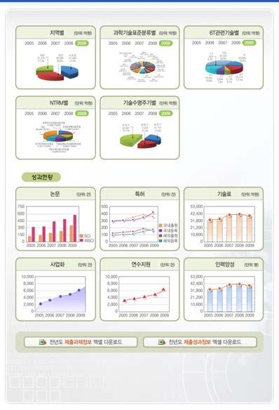 국가R&D사업정보 화면