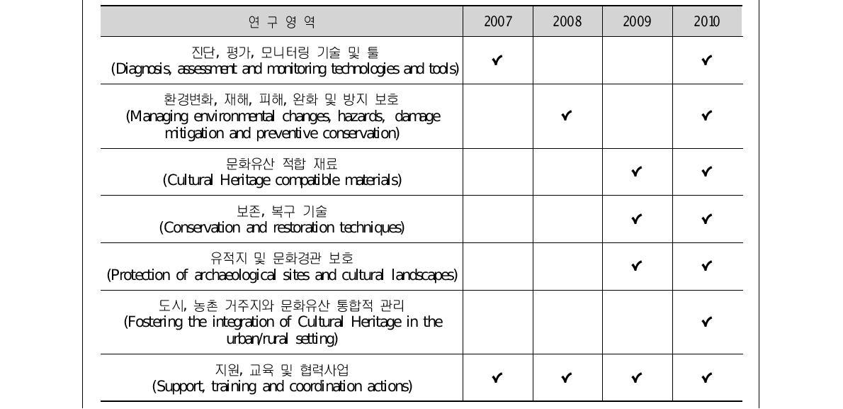 FP 7차 사업중 환경과 문화유산 기술 사업영역