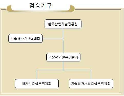 검증기구 조직도