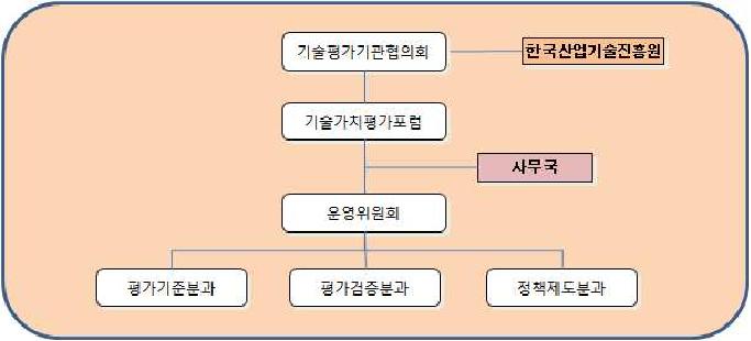 기술평가포럼 운영조직