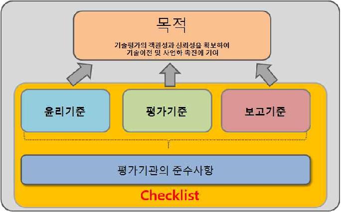 체크리스트 검토 대상