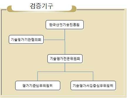 검증기구 조직도