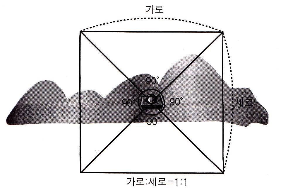 입방체 맵 생성을 위한 카메라 설정