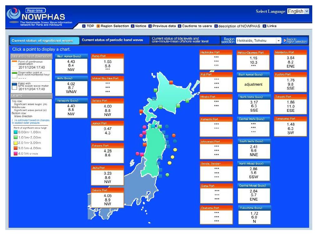 일본의 실시간 파랑관측시스템 NOWPHAS