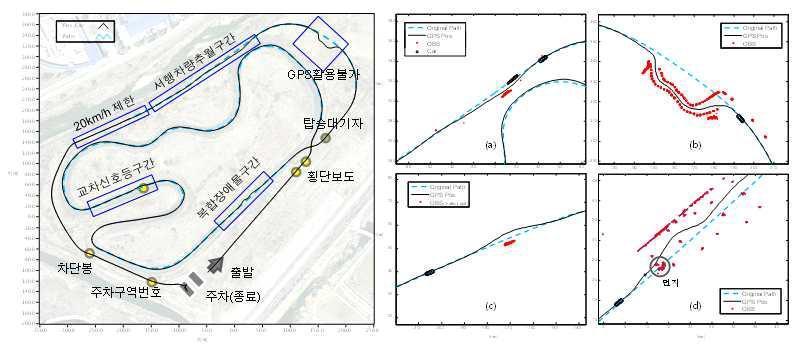 현대NGV 무인자율주행 경진대회 주행 결과(좌), 서행차량회피(a), GPS활용불가(b), 교차신호등(c), 복합장애물(d)