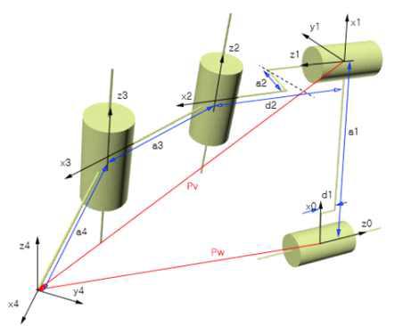 Robot Arm Model with each joint frames