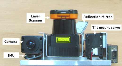 The LIDAR-Camera-Servo module prototype