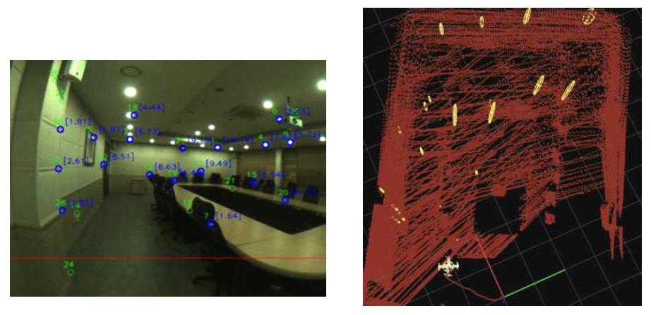 The landmarks and the UAV in a captured image, (c) 3-D visualization of Laser-Camera Fusion EKF SLAM result : Point cloud map by LIDAR