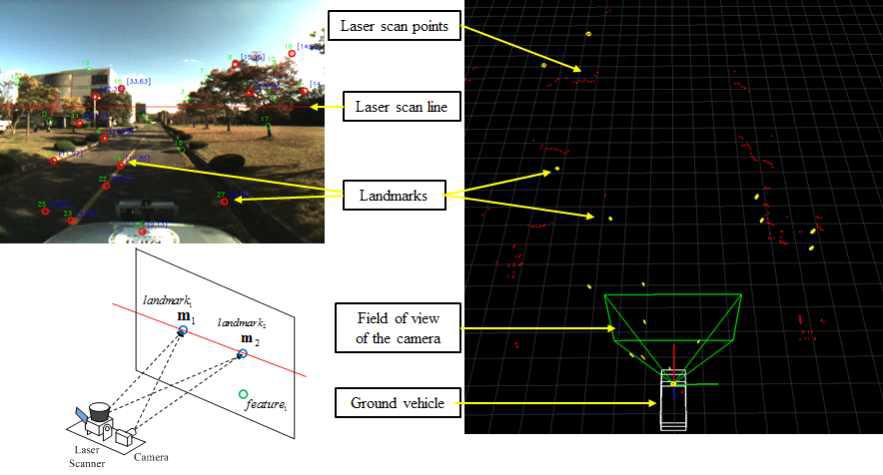 visualization of the laser-camera fusion EKF SLAM