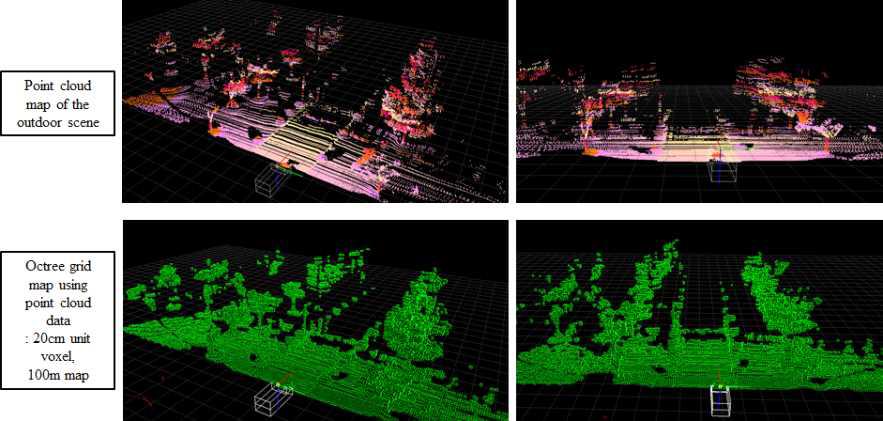 Point cloud map(top) and octree-based grid map(bottom)