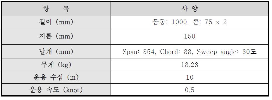 실험용 플랫폼 제원