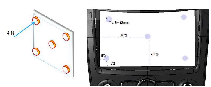 [그림 10. 터치 내구성 시험 포인트]