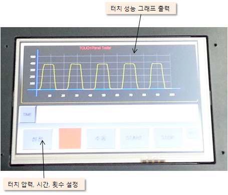 [그림 35. 터치 시험기 모니터링 스크린]